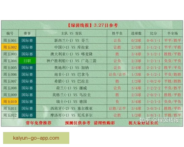 世界杯竞猜赔率最新查询分析与投注推荐全攻略