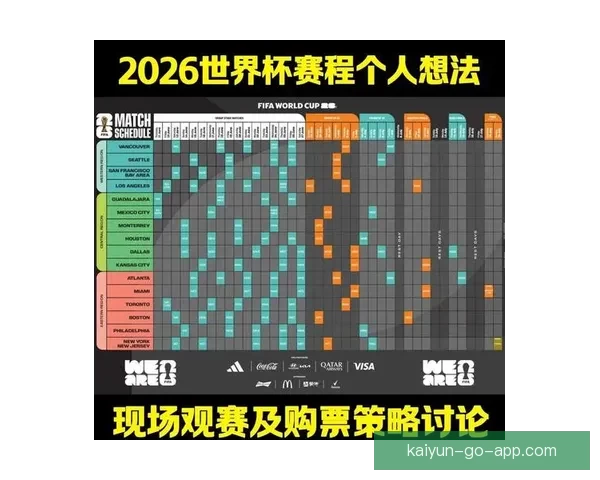 2026年世界杯冠军预测与各大热门球队表现分析