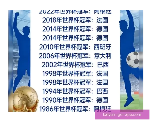 2026年世界杯冠军预测与各大热门球队表现分析