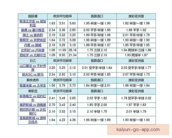 世界杯竞猜赔率查询与分析 最新赛事赔率走势一览