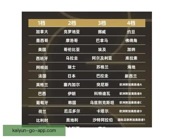 2026年世界杯分组规则详解及小组赛晋级策略分析