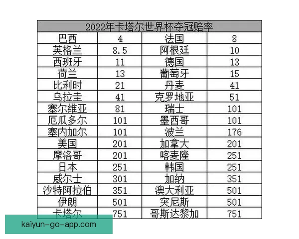 世界杯竞猜赔率全面对比分析，带你洞察投注机会和潜在回报